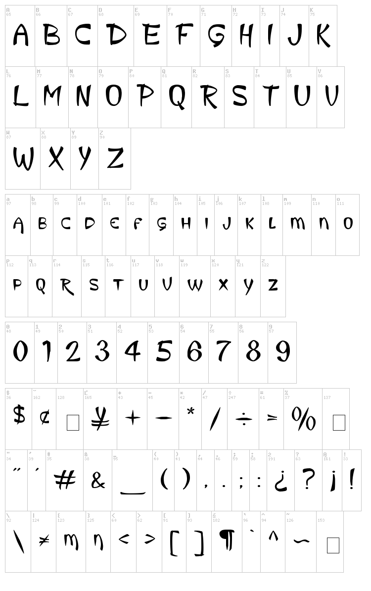 King Luau font map